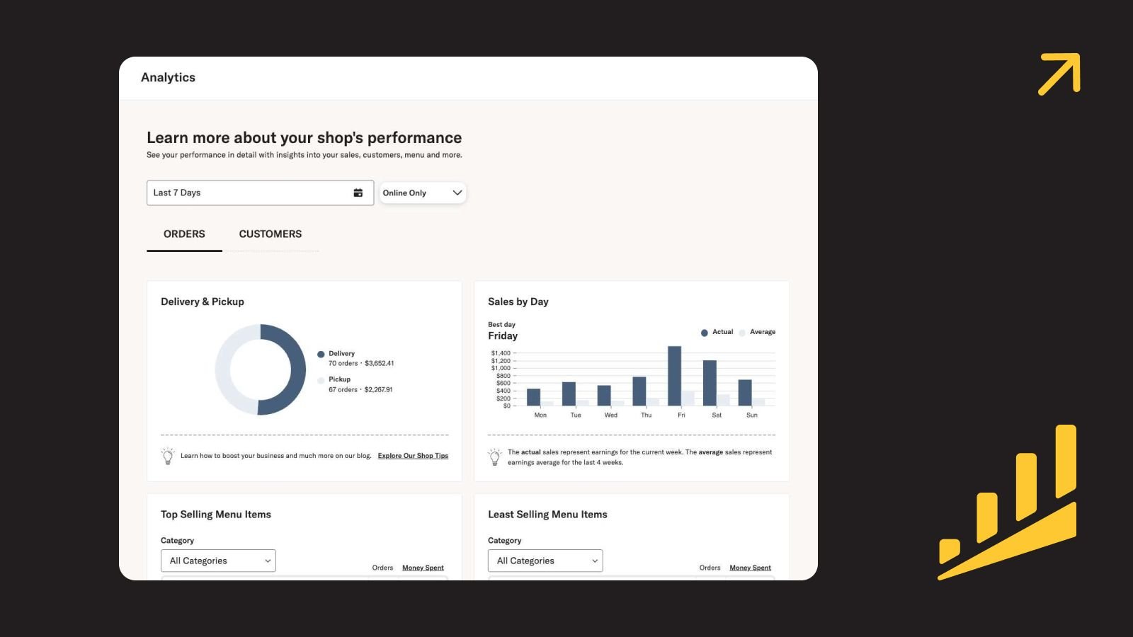 Analytics - Slice - Built To Run And Grow Pizzerias