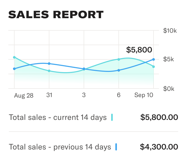 owner portal sales report
