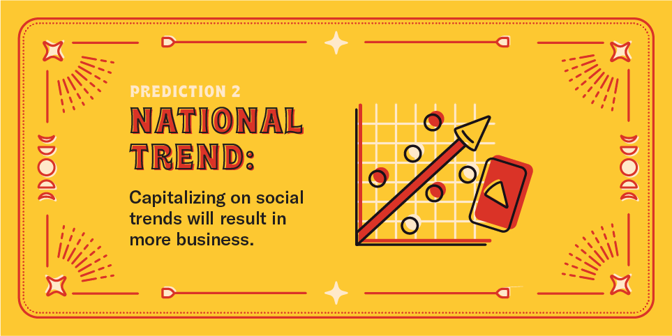 2026 National Pizza Industry Predictions 2 2026 National Pizza Industry Predictions 2