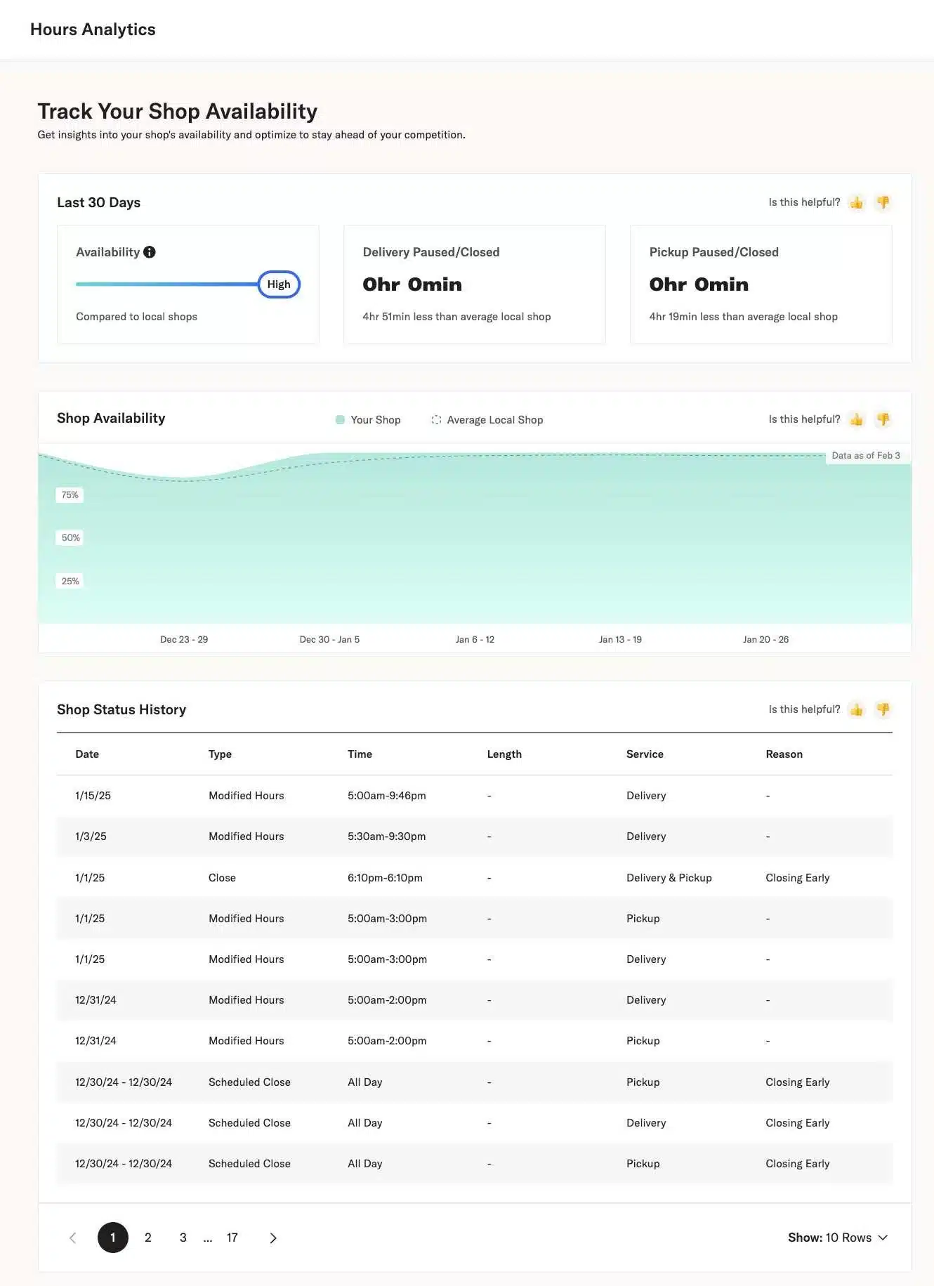 Screenshot+ +Slice Owner%27s+Portal Hours Hours+Analytics