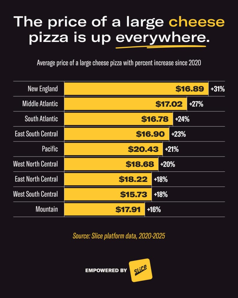Cheese Pizza Infographic