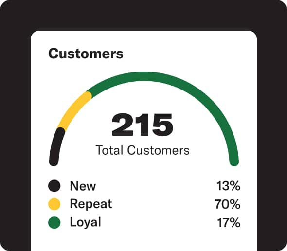 Access reports and data
