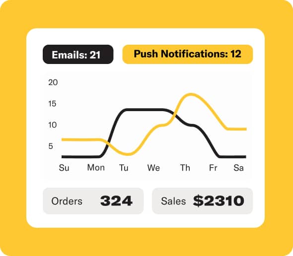 create promotions