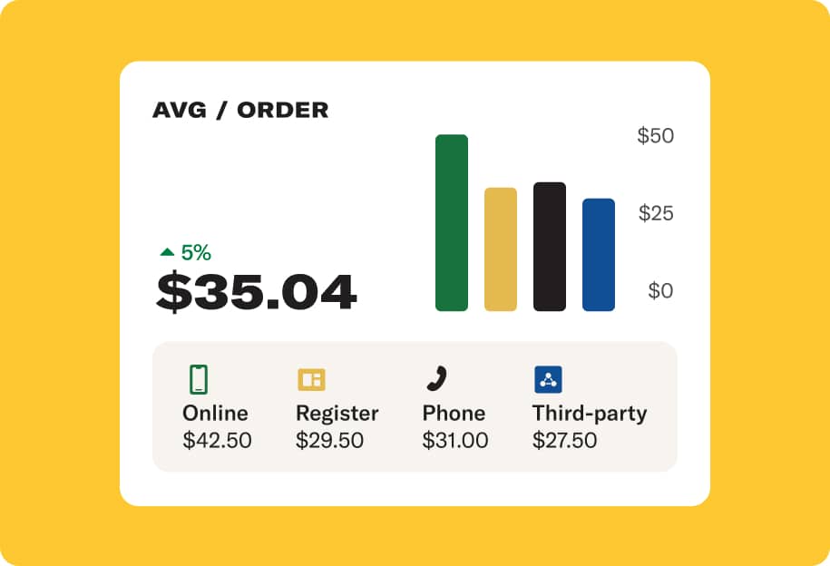 Track sales
