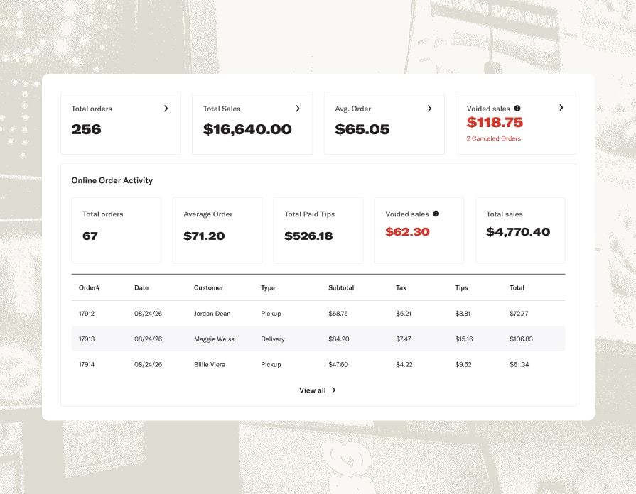 Slice platform overview showing every restaurant ordering channel connected in one system